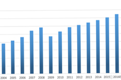 2017年我國家具行業(yè)市場發(fā)展趨勢分析【圖】